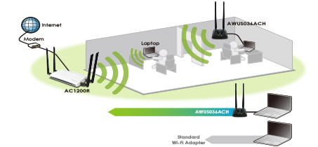 Alfa AWUS036ACH