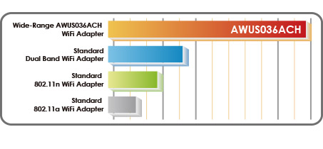 Alfa AWUS036ACH